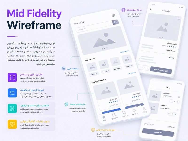 Mid Fidelity Wireframe
